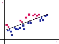 pink linear regression in love