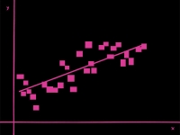 sexy linear regression